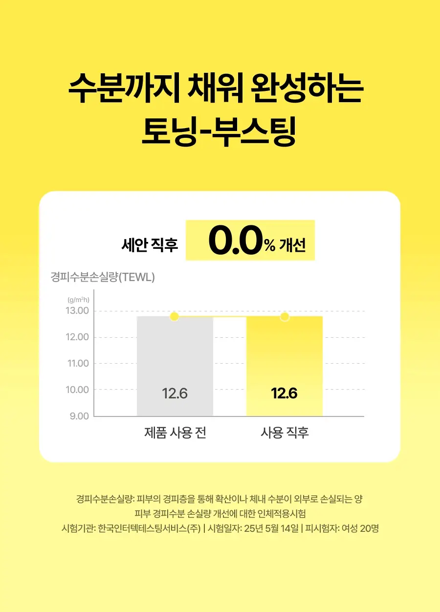 [레이PICK/미백광채] 풀리 레몬 비타 버블 팩클렌저 150ml 상세페이지 27